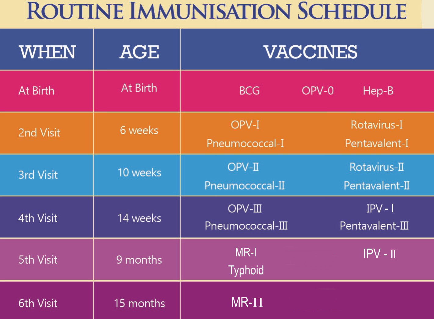 Figure 2: Immunization Schedule in Pakistan. BCG: Bacillus Calmette-Guerin, tuberculosis vaccine; IPV: Inactivated poliovirus vaccine; MR: Measles, mumps, and rubella; OPV: Oral poliovirus vaccine